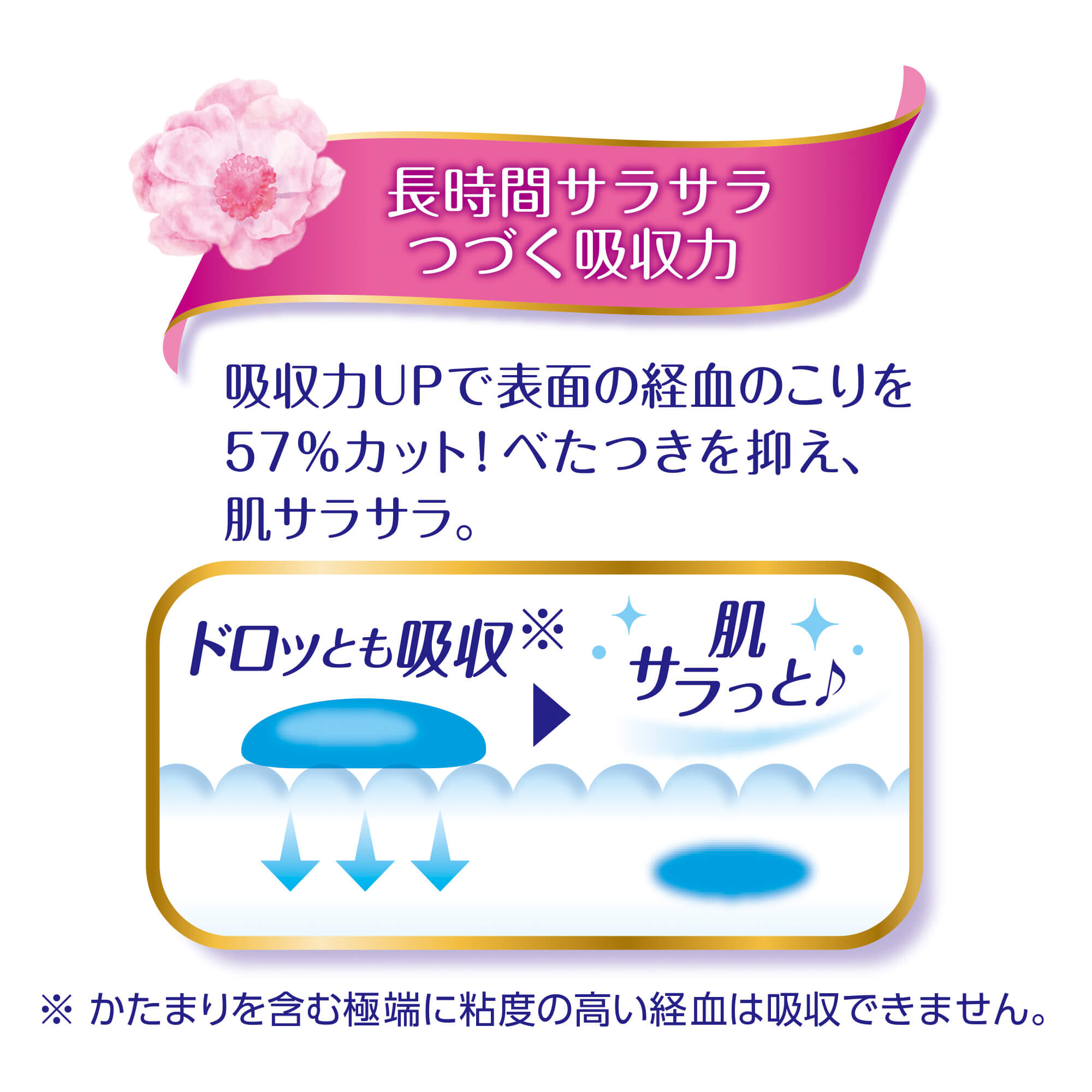 ソフィ はだおもい 極うすスリム 多い昼用〜ふつうの日用 21cm 羽つき×8袋