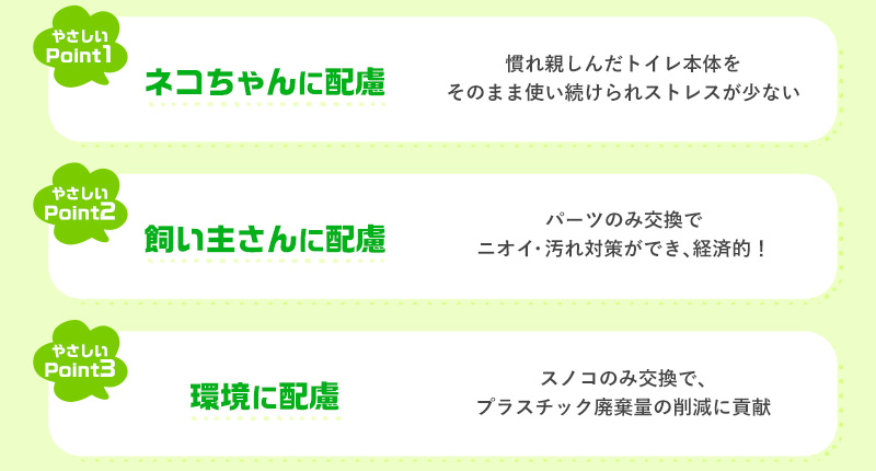 【やさしいPoint1】ネコちゃんに配慮:慣れしたしんだトイレ本体をそのまま使い続けられストレスが少ない 【やさしいPoint2】飼い主さんに配慮:パーツのみ交換でニオイ・汚れ対策ができ、経済的! 【やさしいPoint3】環境に配慮:スノコのみ交換でプラスチック廃棄量の削減に貢献