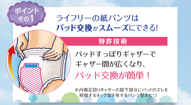 ライフリーの紙パンツはパッド交換がスムーズにできる！特許技術 パッドすっぽりポケットでギャザー間が広くなり、パッド交換が簡単！