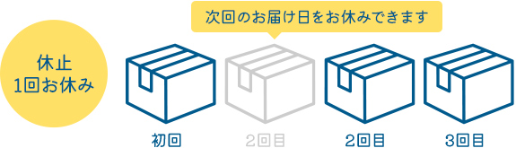 次回のお届け日をお休みできます