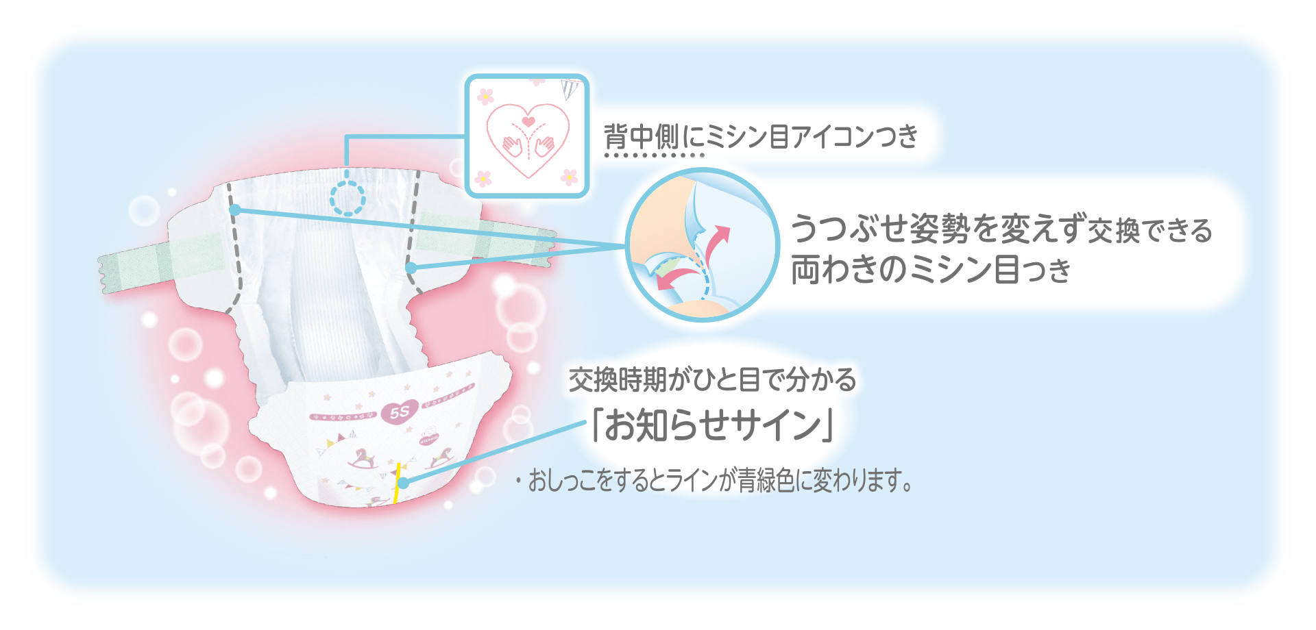 背中側にミシン目アイコンつき/うつぶせ姿勢を変えず交換できる両わきのミシン目つき/交換時期がひと目で分かる「お知らせサイン」・おしっこをするとラインが青緑色に変わります。