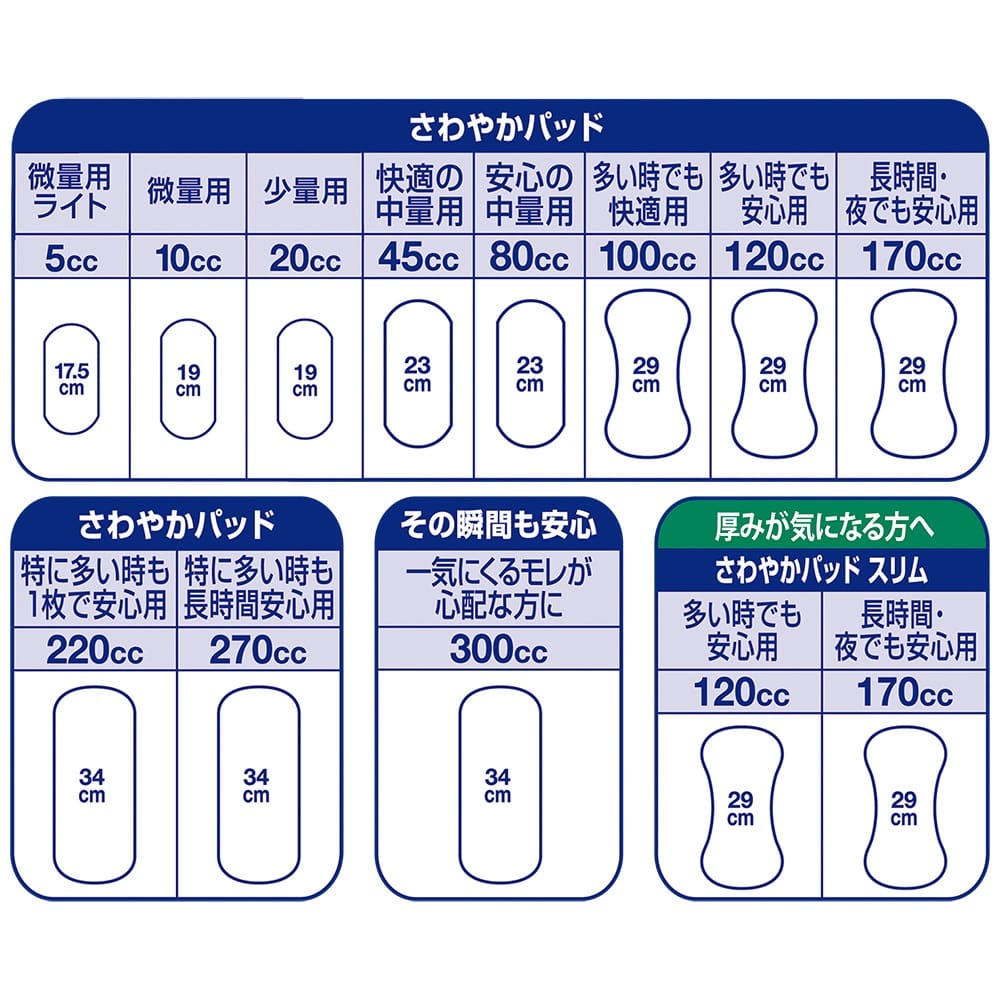 ライフリー その瞬間も安心女性用 300cc 長時間 18枚×12袋