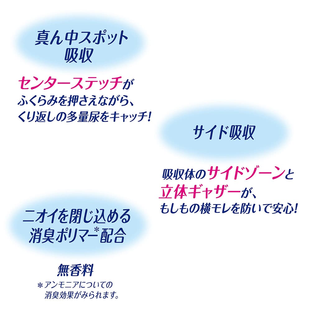 ライフリー さわやかパッド 特に多い時も１枚で安心 220cc｜ユニ