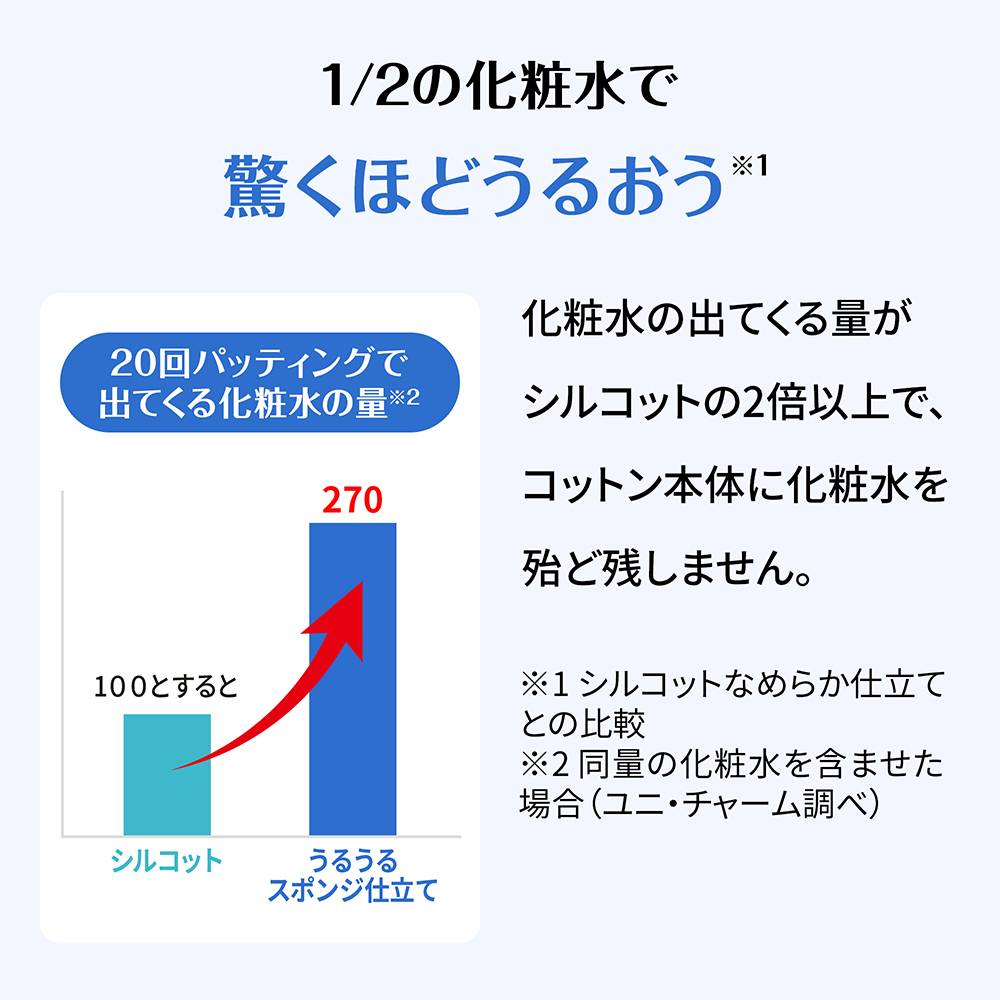 シルコット 36個 コットン