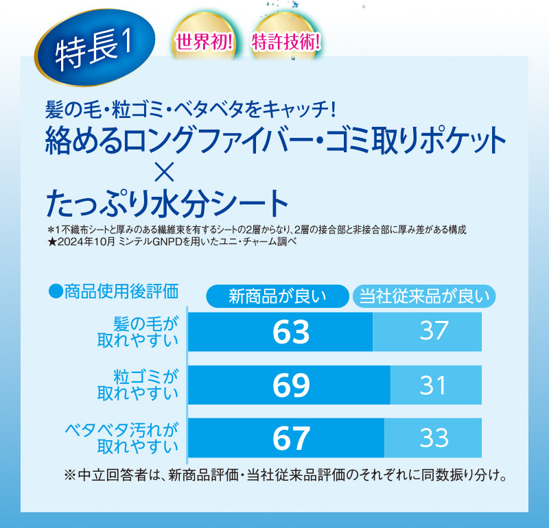 特長1：絡めるロングファイバー・ゴミ取りポケット×たっぷり水分シート