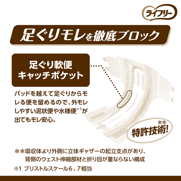 足ぐりモレを徹底ブロック
