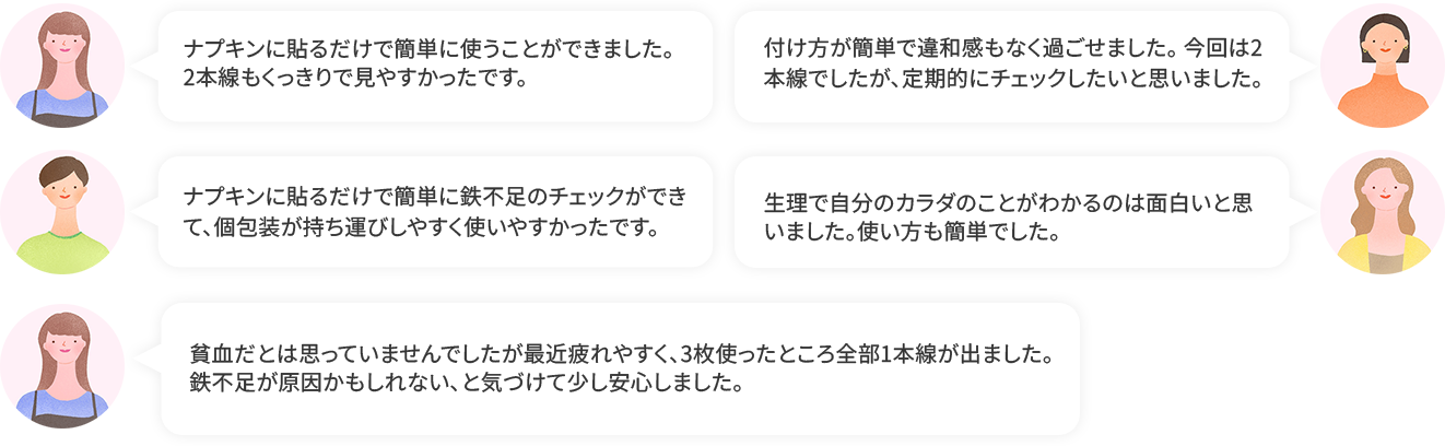 「ナプキンに貼るだけで簡単に使うことができました。2本線もくっきりで見やすかったです。」「付け方が簡単で違和感もなく過ごせました。 今回は2本線でしたが、定期的にチェックしたいと思いました。」「ナプキンに貼るだけで簡単に鉄不足のチェックができて、個包装が持ち運びしやすく使いやすかったです。」「生理で自分のカラダのことがわかるのは面白いと思いました。使い方も簡単でした。」「貧血だとは思っていませんでしたが最近疲れやすく、3枚使ったところ全部1本線が出ました。鉄不足が原因かもしれない、と気づけて少し安心しました。」