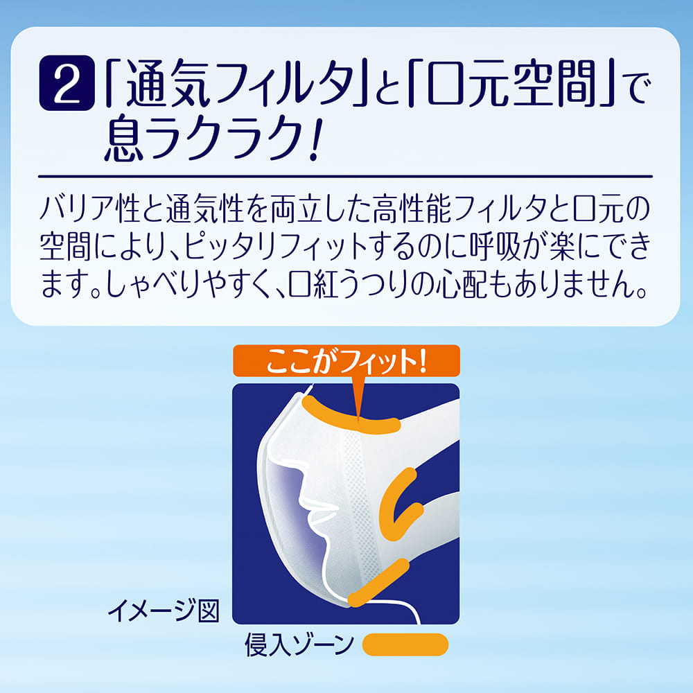 2.「通気フィルタ」と「口元空間」で息ラクラク！