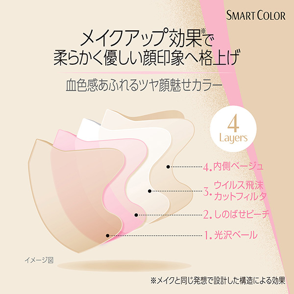 メイクアップ効果※で柔らかく優しい顔印象へ格上げ