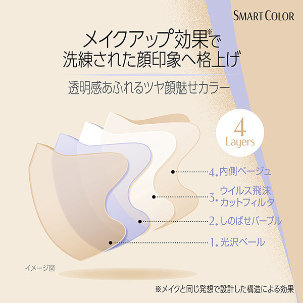 メイクアップ効果※で洗練された顔印象へ格上げ