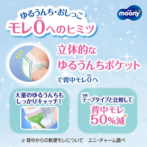 ゆるうんち・おしっこモレ０(ゼロ)へのヒミツ