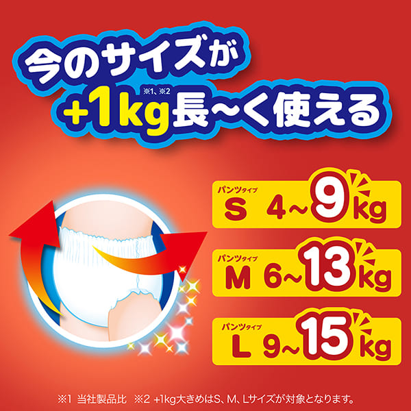 今のサイズが+1kg※1※2長～く使える