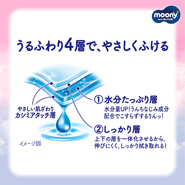 うるふわり4層で、やさしくふける