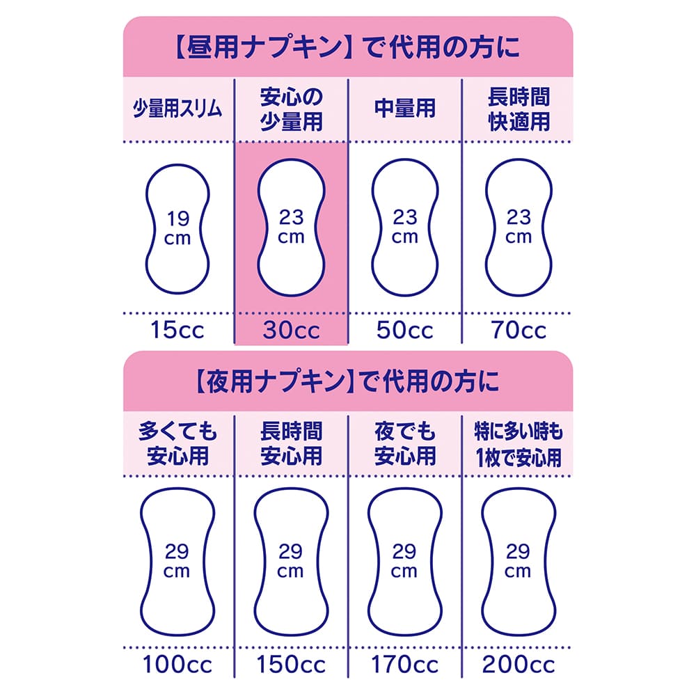 チャームナップ 吸水さらフィ 安心の少量用 30cc｜ユニ・チャーム