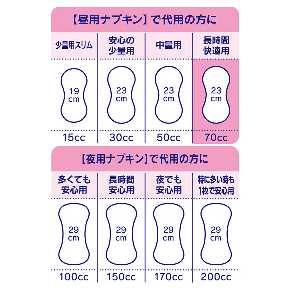 チャームナップ 吸水さらフィ 長時間快適用 70cc｜ユニ・チャーム