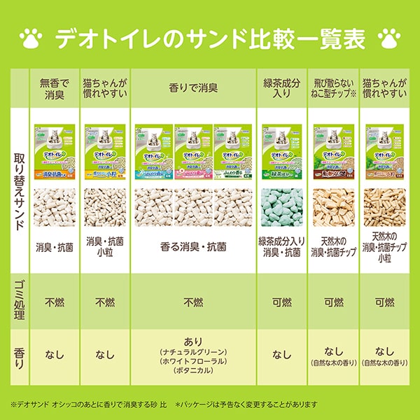 デオトイレ 緑茶成分入り消臭・抗菌サンド 4L｜ユニ・チャーム