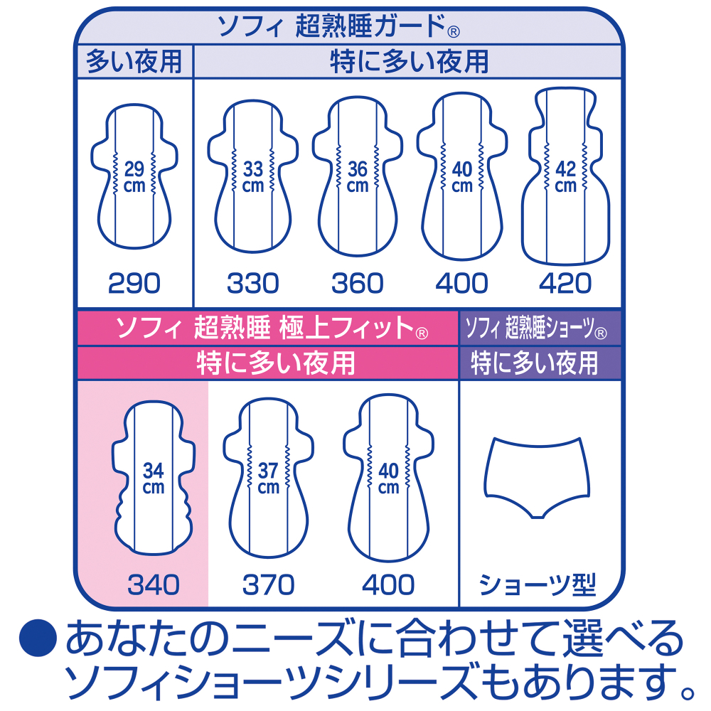 ラインナップ