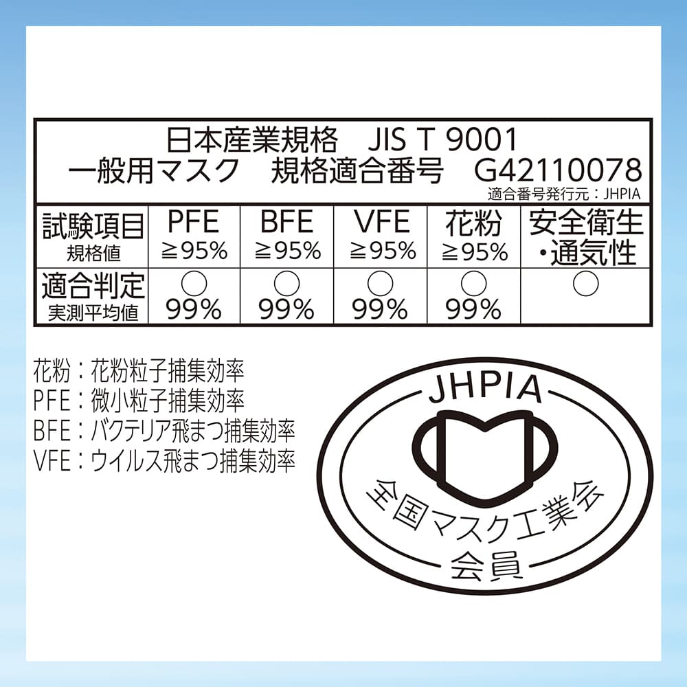 JIS規格適合審査済み