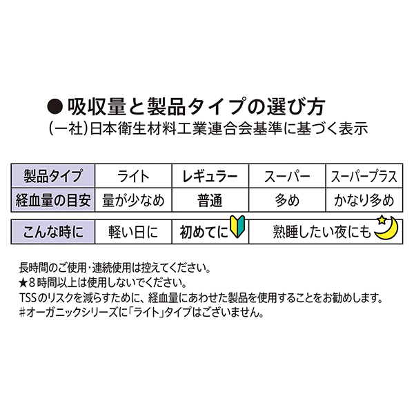 吸収量と製品タイプの選び方（一社）日本衛生材料工業連合会基準に基づく表記
