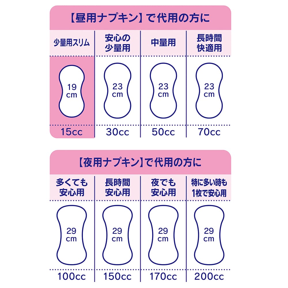 チャームナップ 吸水さらフィ 少量用スリム 15cc｜ユニ・チャーム