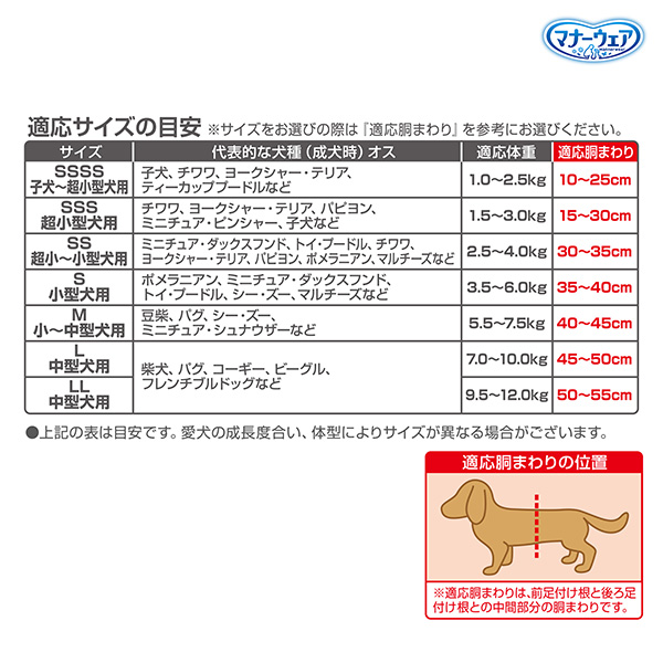 適応サイズの目安 適応サイズの目安
