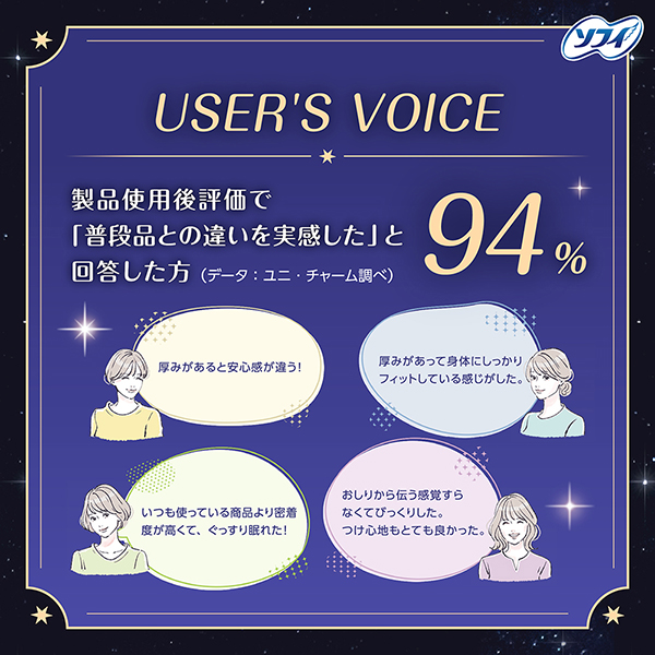 USER'S VOISE USER'S VOISE