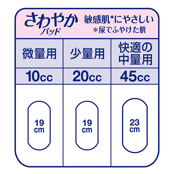 「ライフリー さわやかパッド 敏感肌＊にやさしい」ラインナップ
