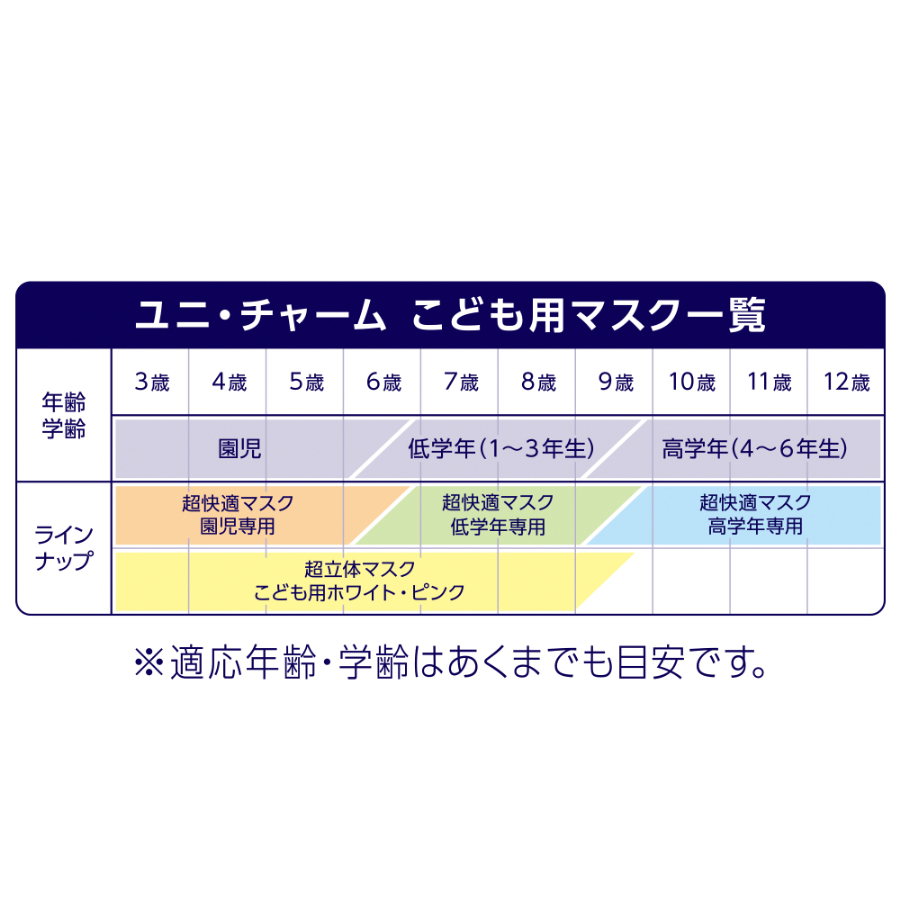 ユニ・チャーム　こども用マスク一覧