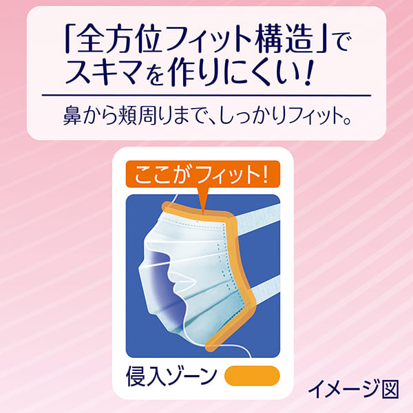 「全方位フィット構造」でスキマを作りにくい！