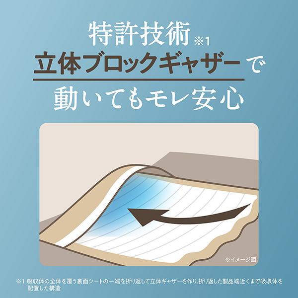 特許技術※1