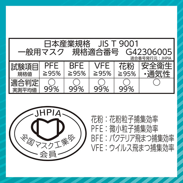 超快適マスク 極上耳ごこち ふつう｜ユニ・チャーム ダイレクト ...