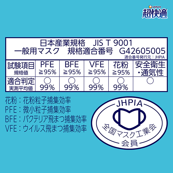 JIS規格適合審査済み JIS規格適合審査済み