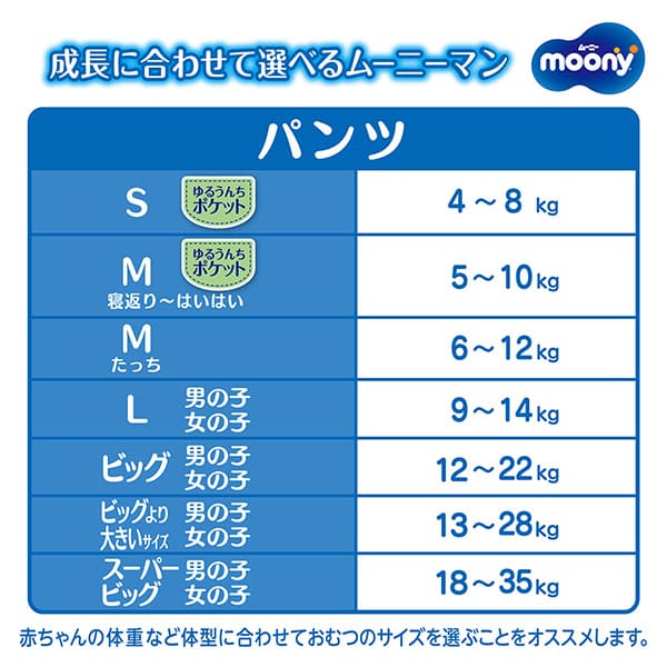 肌にやさしいヒミツ