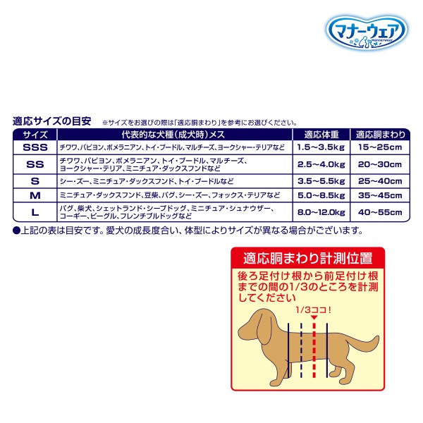 適応サイズの目安