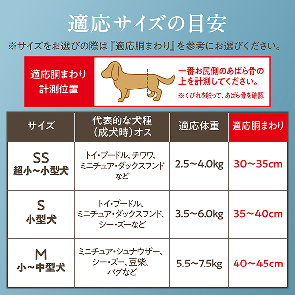 適応サイズの目安 適応サイズの目安