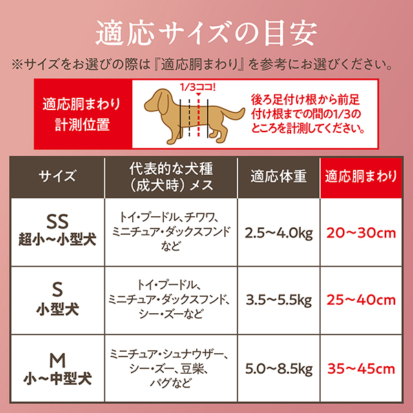 適応サイズの目安
